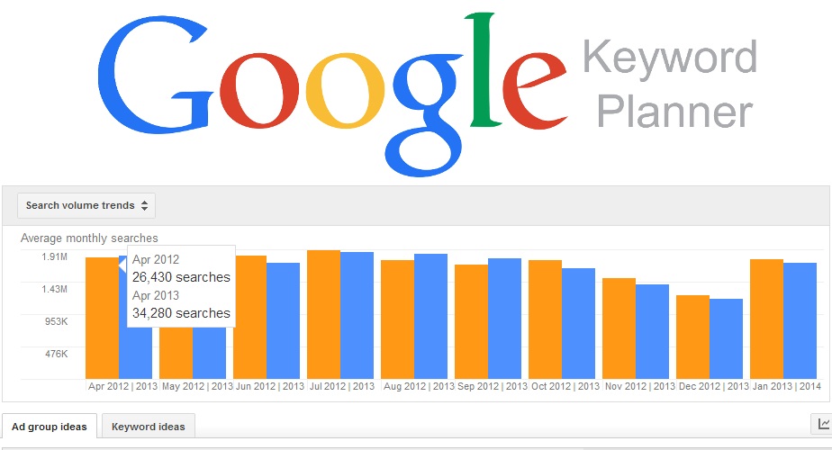 Google-Keyword-Planner-Tool