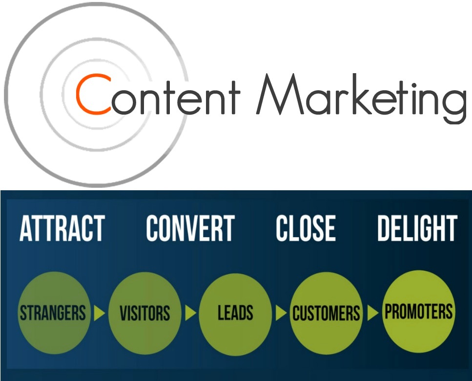 content-marketing-strategy