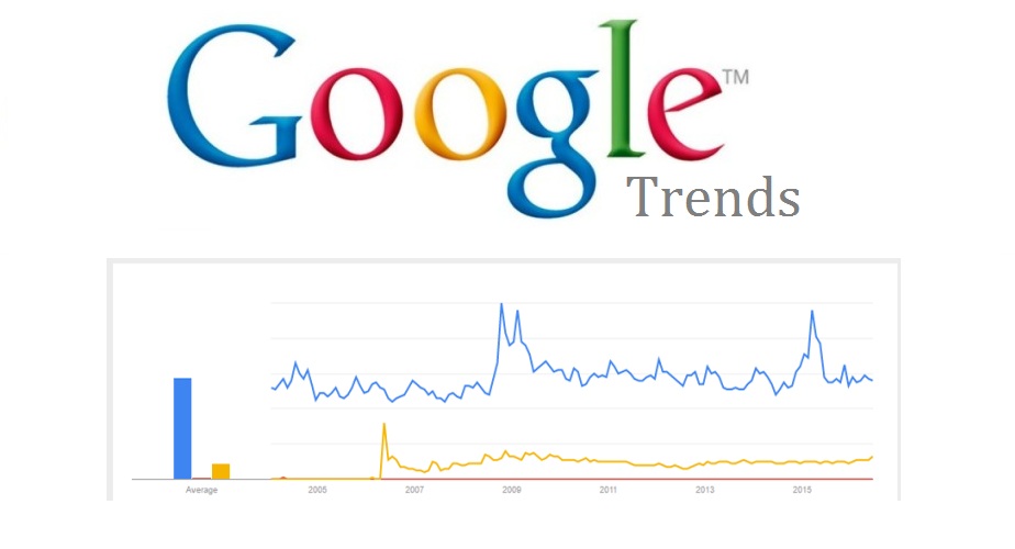 google-trends-tool
